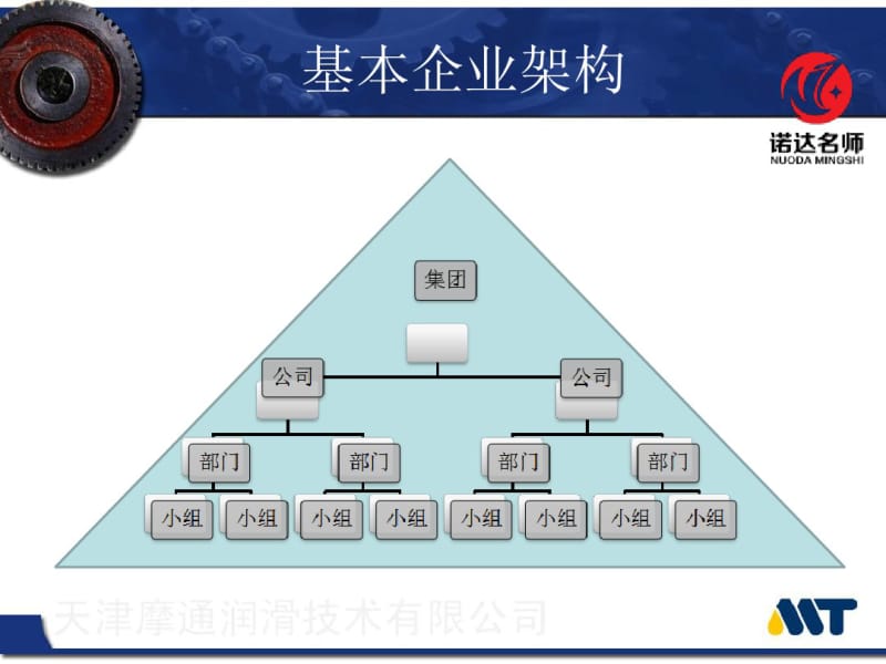 中层管理培训讲义-管理的五维度.pdf_第2页