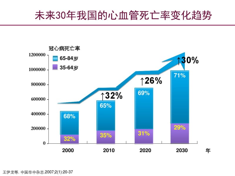 心血管高危及极高危患者必须严格控制血脂水平.pdf_第3页