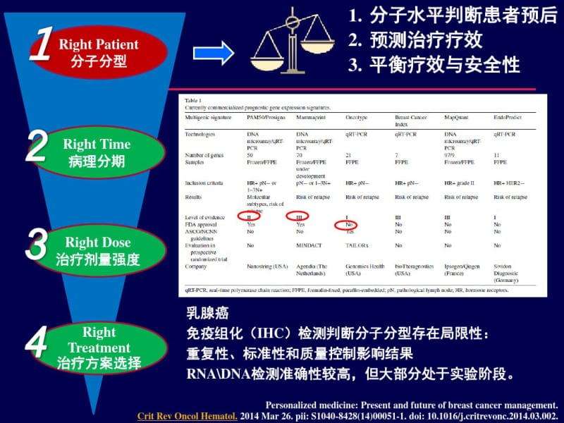 个体化时代-乳腺癌化疗的选择策略.pdf_第3页