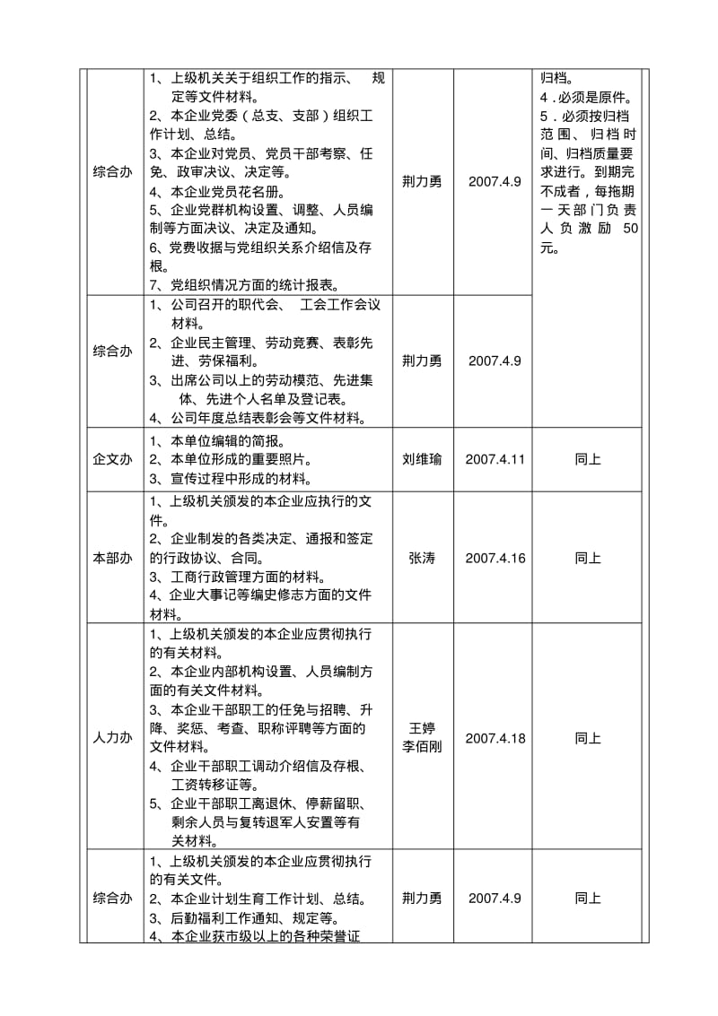 档案管理基本情况登记表.pdf_第3页