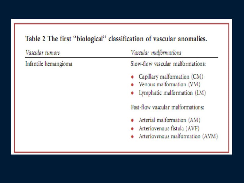 婴儿血管瘤分类、临床特征、治疗.pdf_第3页