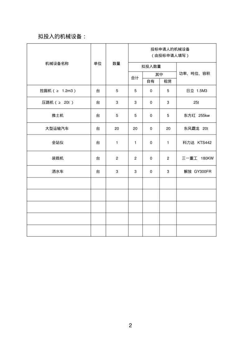 机械设备、劳动力的投入计划及保证措施.pdf_第2页