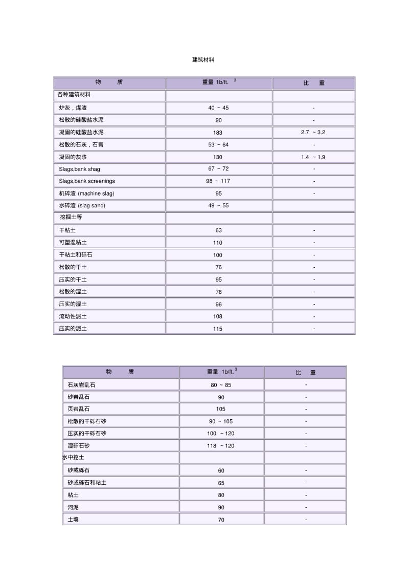 常用材料重量与比重表.pdf_第2页