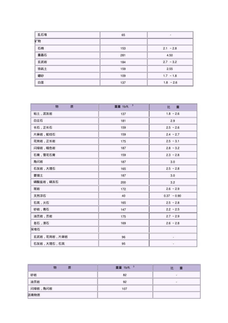 常用材料重量与比重表.pdf_第3页