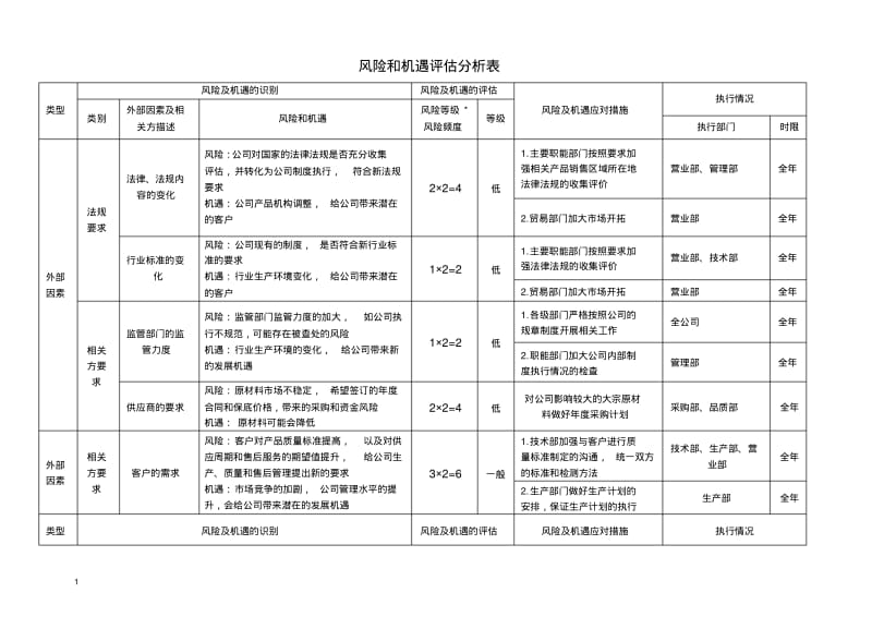 风险与机遇评估分析表.pdf_第1页