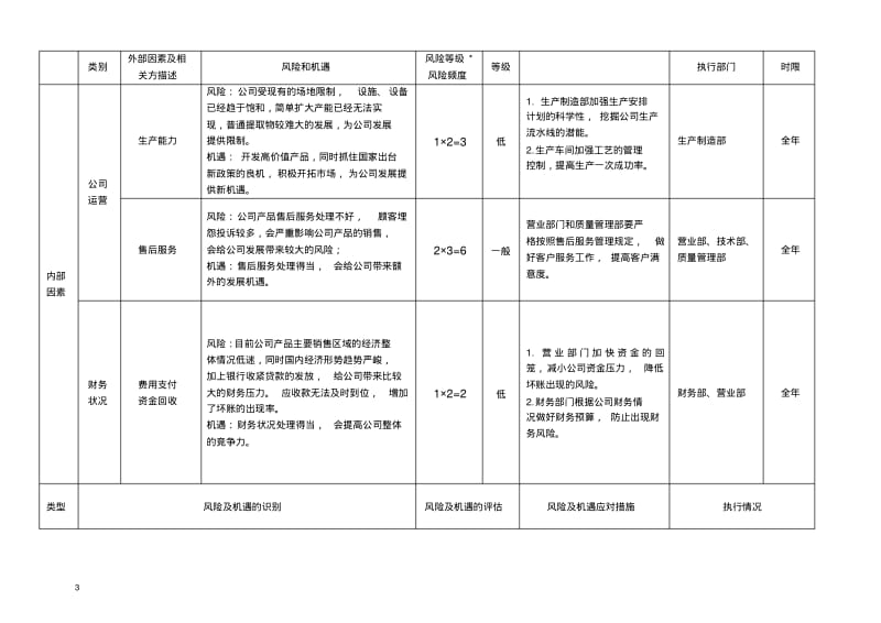 风险与机遇评估分析表.pdf_第3页