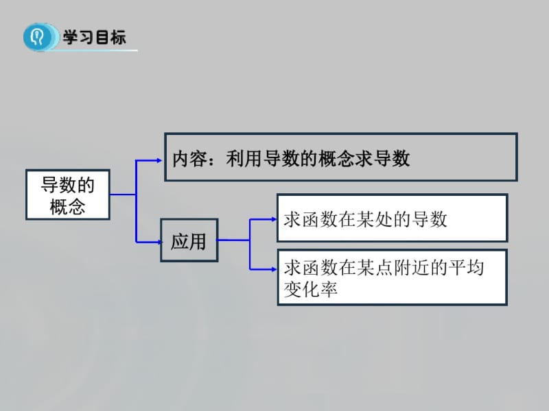 2015-2016学年人教B版高中数学课件选修2-2：第一章导数及其应用1.2《导数的概念》.pdf_第2页