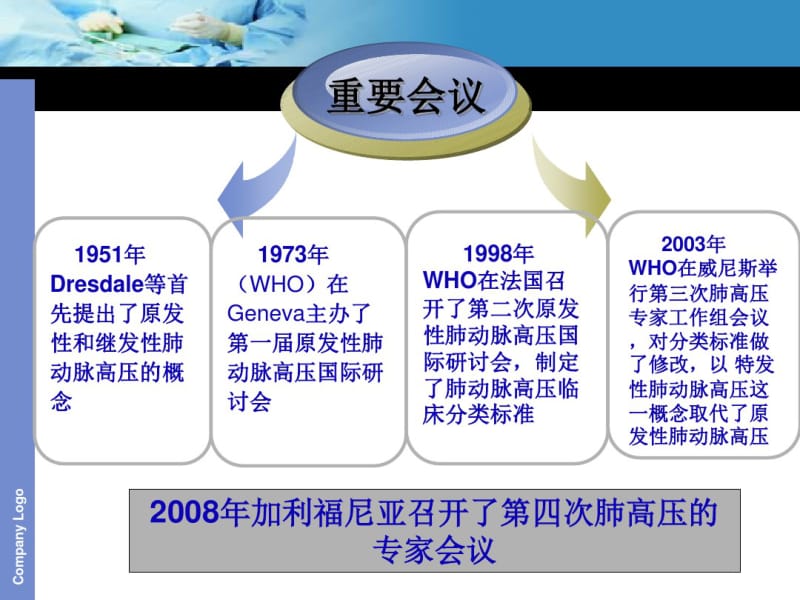 肺动脉高压诊断流程及治疗策略.pdf_第2页