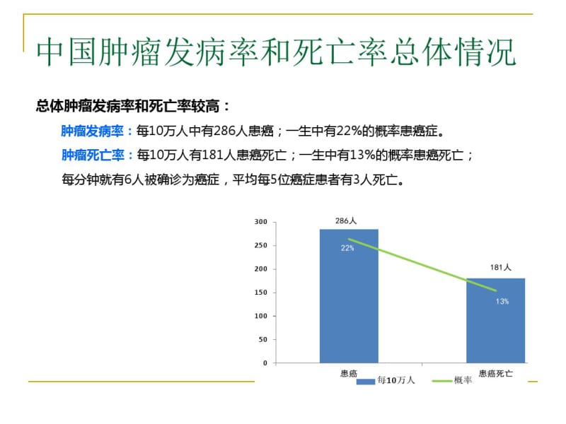 癌症营养治疗.pdf_第2页