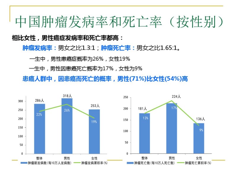 癌症营养治疗.pdf_第3页