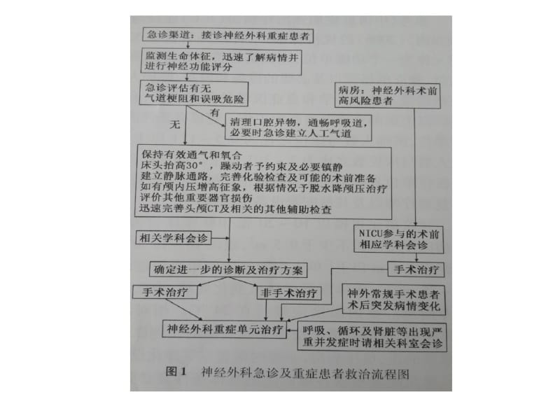 神经外科重症管理专家共识2013版.pdf_第3页