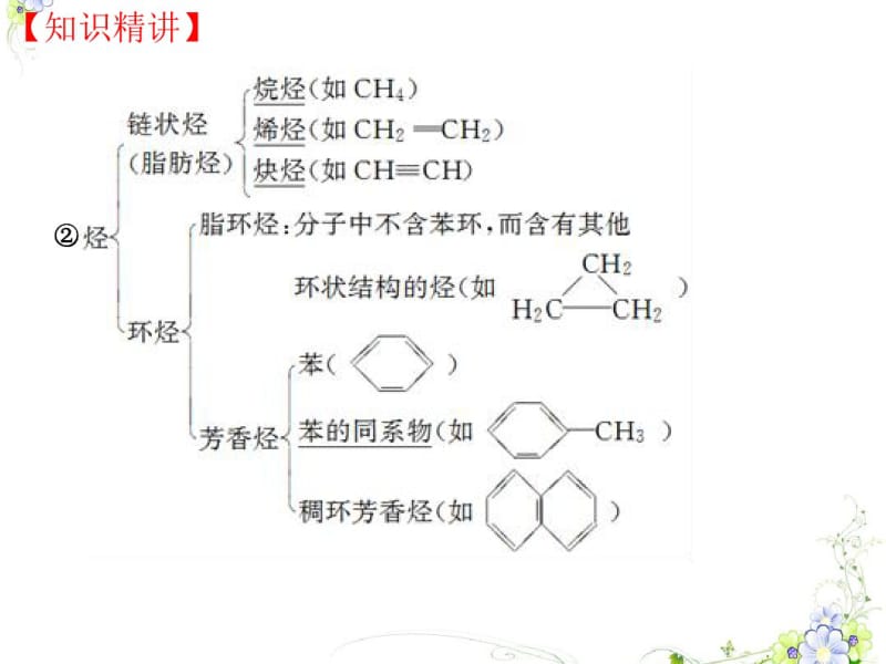 有机化学基本概念(组成、结构、分类、命名)(课件)-2017届高三化学一轮复习.pdf_第3页