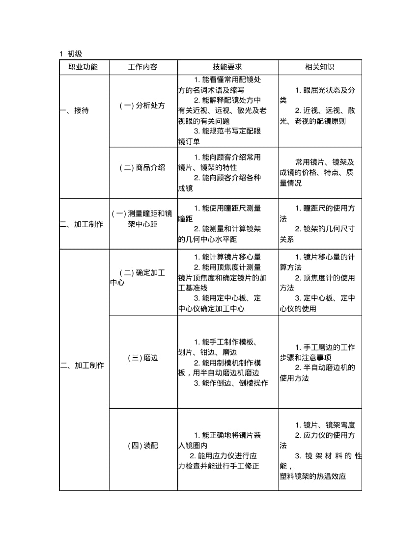 眼镜定配工国家职业标准.pdf_第3页