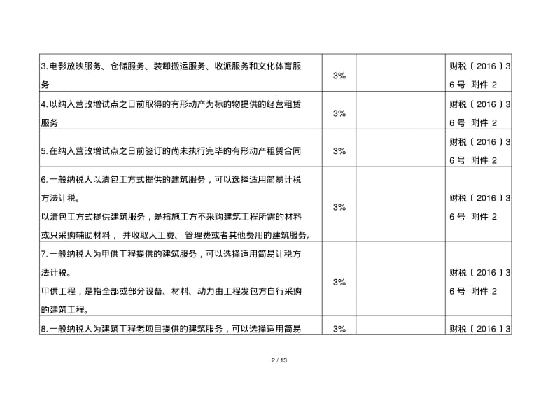 简易计税项目一览表.pdf_第2页