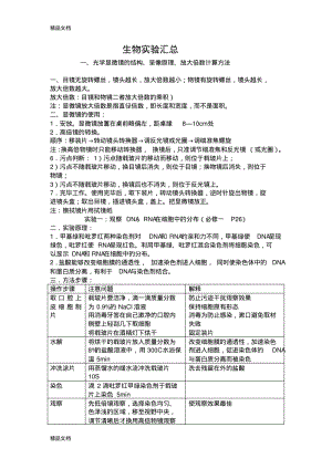 最新高中生物人教版新课标实验专题{一轮复习)总结.pdf