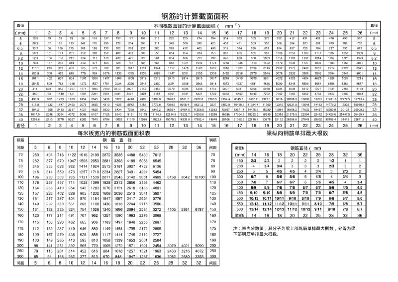 钢筋的计算截面面积.pdf_第1页