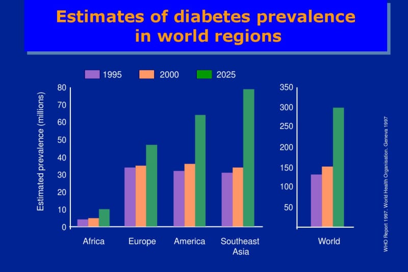 糖尿病肾病DiabeticNephropathyP.pdf_第2页