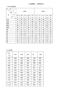 正五行日课(神煞应用表).pdf