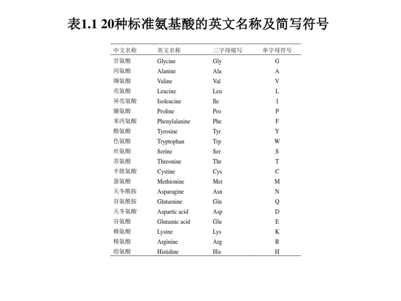 氨基酸和蛋白质一级结构.pdf_第3页