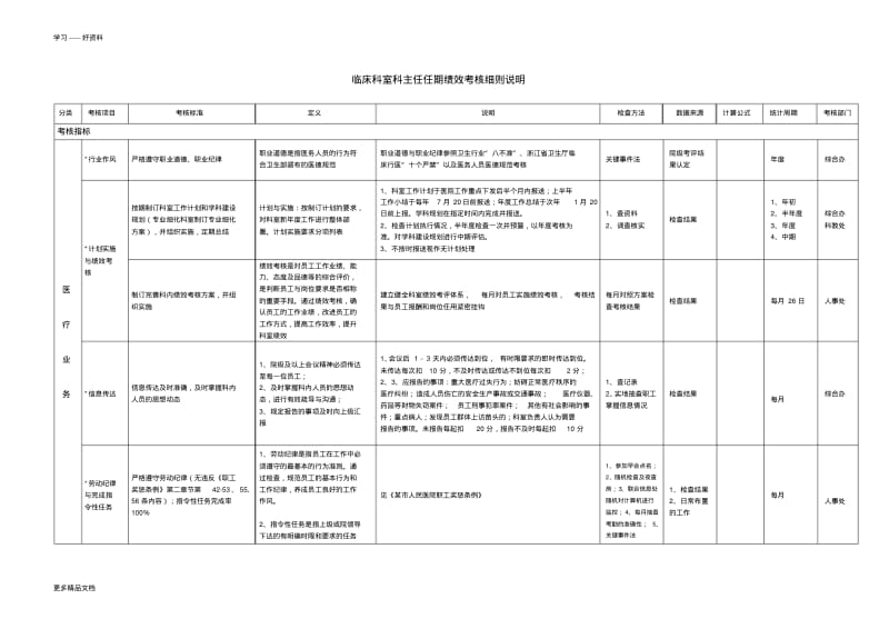 某市人民医院临床科室科主任任期绩效考核细则说明汇编.pdf_第1页