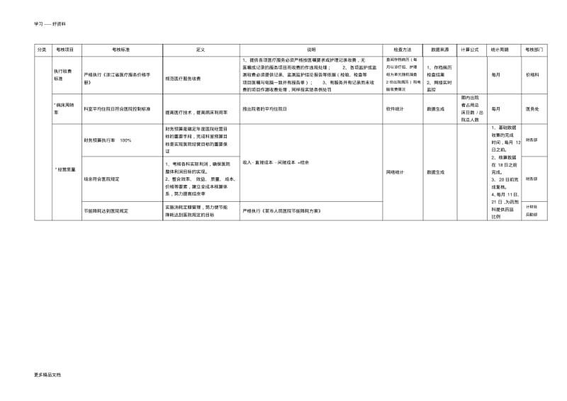 某市人民医院临床科室科主任任期绩效考核细则说明汇编.pdf_第2页