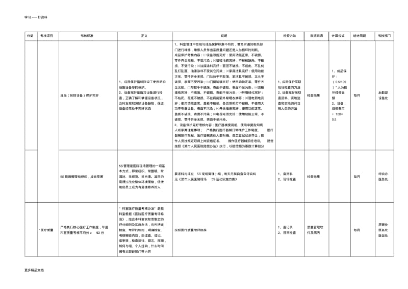 某市人民医院临床科室科主任任期绩效考核细则说明汇编.pdf_第3页