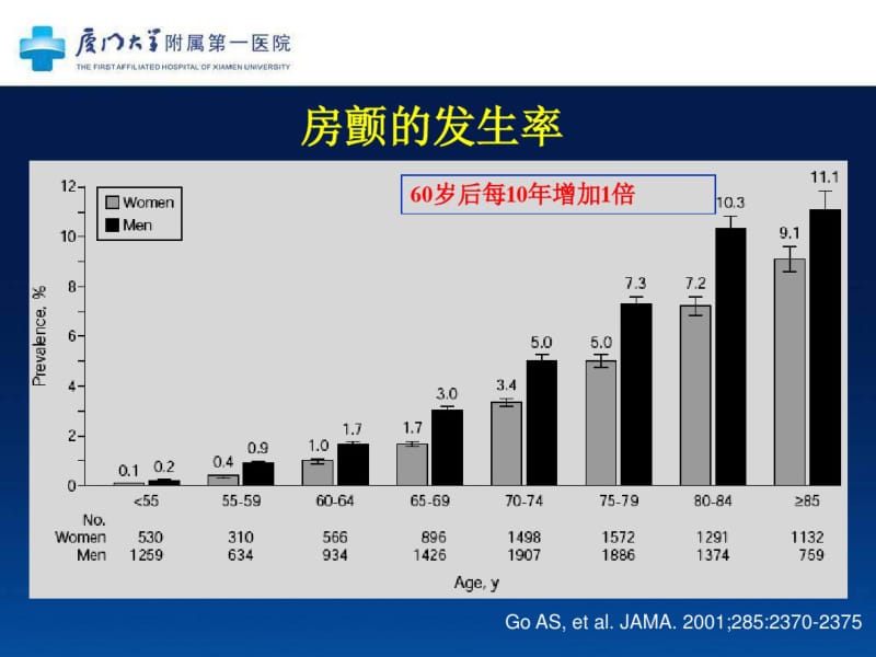 冠心病合并房颤患者的抗凝选择.pdf_第2页