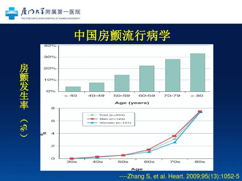 冠心病合并房颤患者的抗凝选择.pdf_第3页