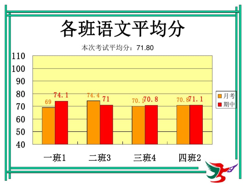 期中质量分析(七年级).pdf_第2页