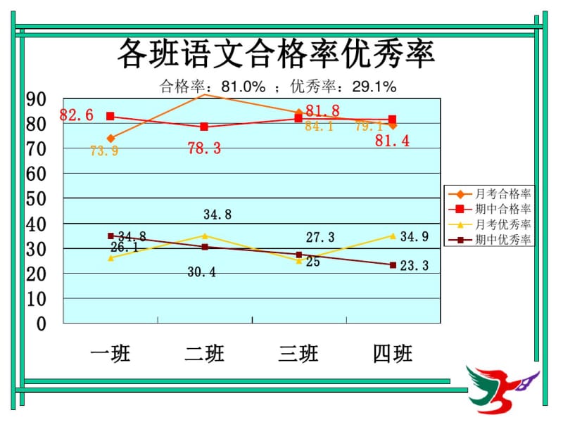 期中质量分析(七年级).pdf_第3页