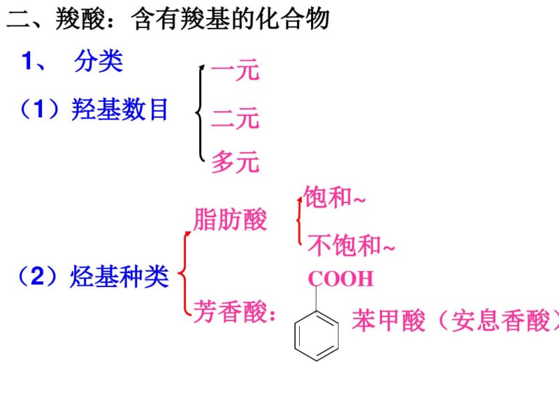 羧酸酯.pdf_第1页