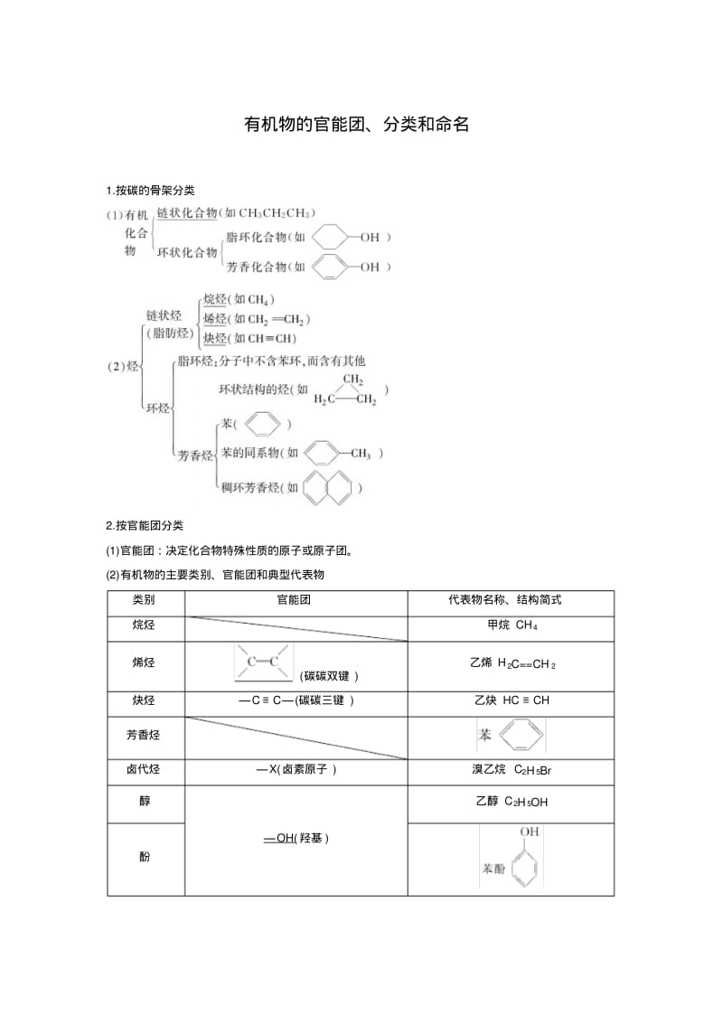 有机物的官能团、分类和命名.pdf_第1页