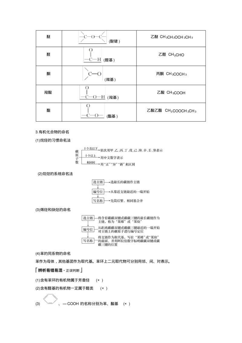 有机物的官能团、分类和命名.pdf_第2页