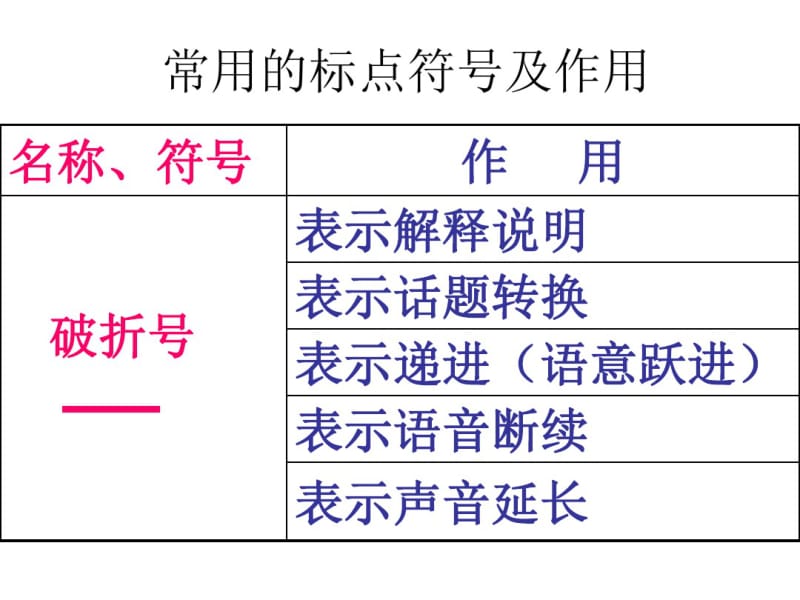 标点、病句.pdf_第2页