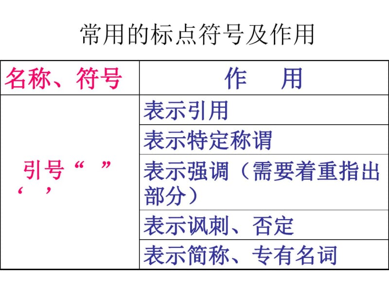 标点、病句.pdf_第3页