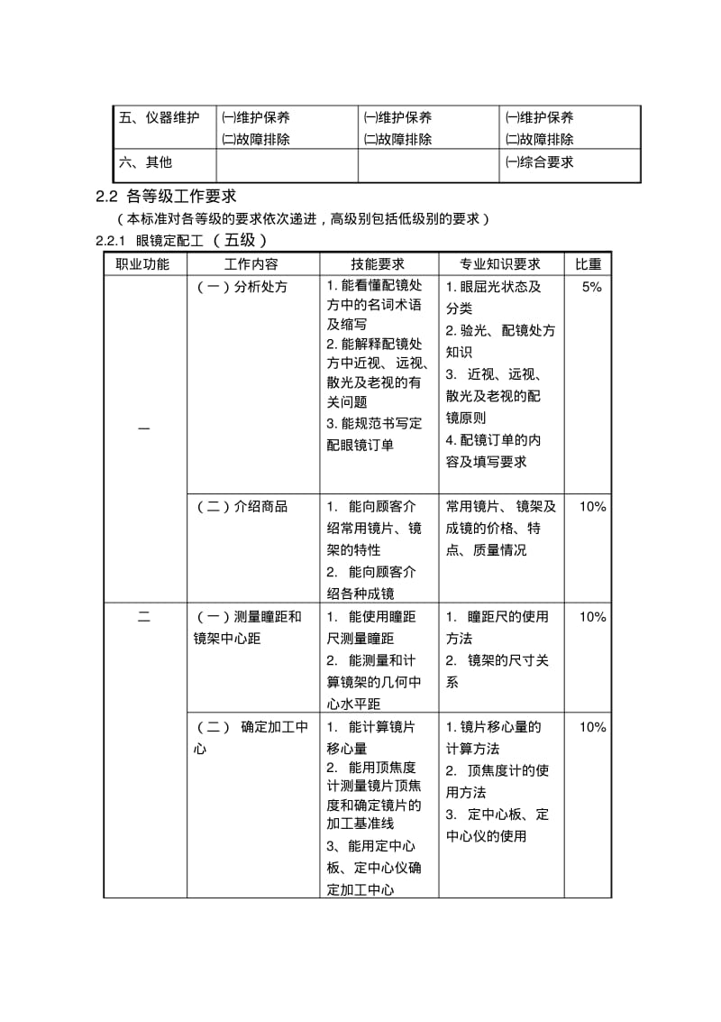 眼镜定配工职业标准.pdf_第3页