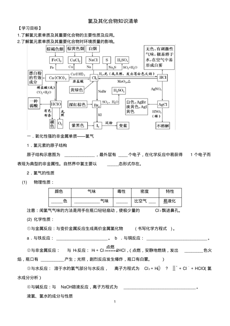 氯及其化合物知识清单.pdf_第1页