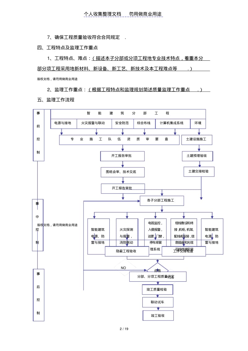 某工程质量监理实施细则(范本).pdf_第2页