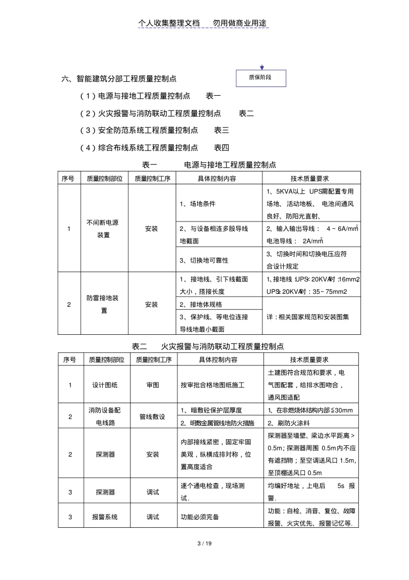 某工程质量监理实施细则(范本).pdf_第3页