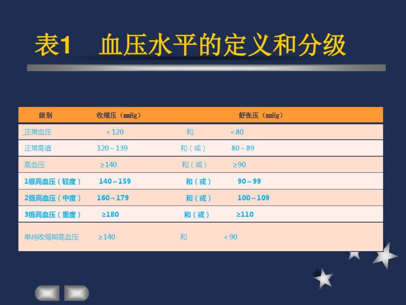 常见疾病的诊断及鉴别诊断.pdf_第3页