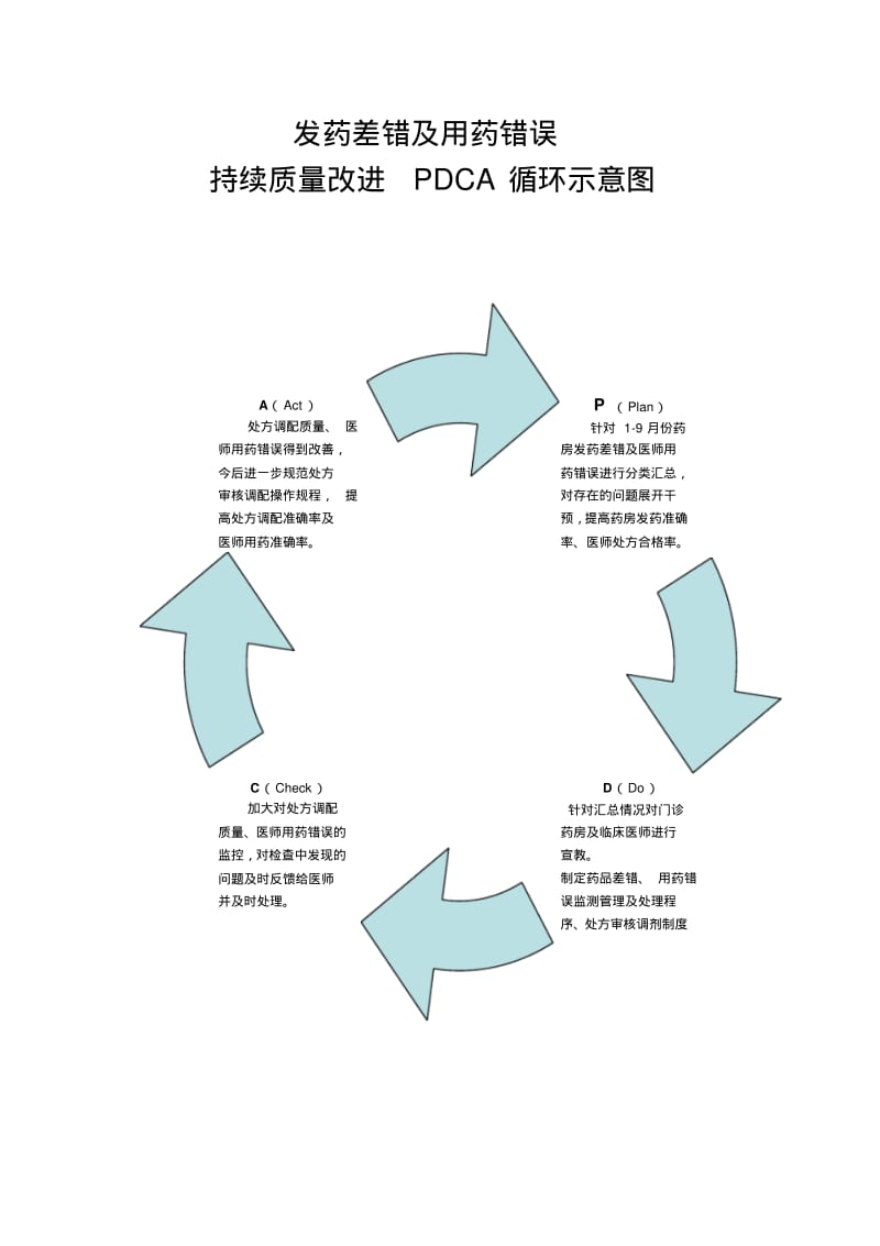 发药差错及用药错误.pdf_第2页