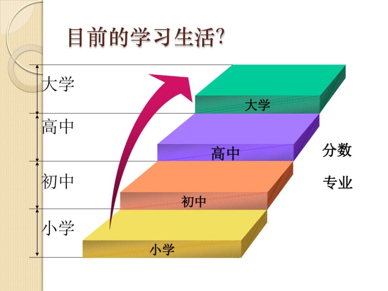 班会课课件.pdf_第3页