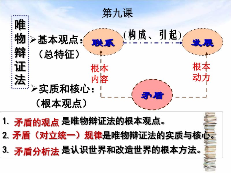 矛盾是事物发展的源泉和动力上课课件.pdf_第2页