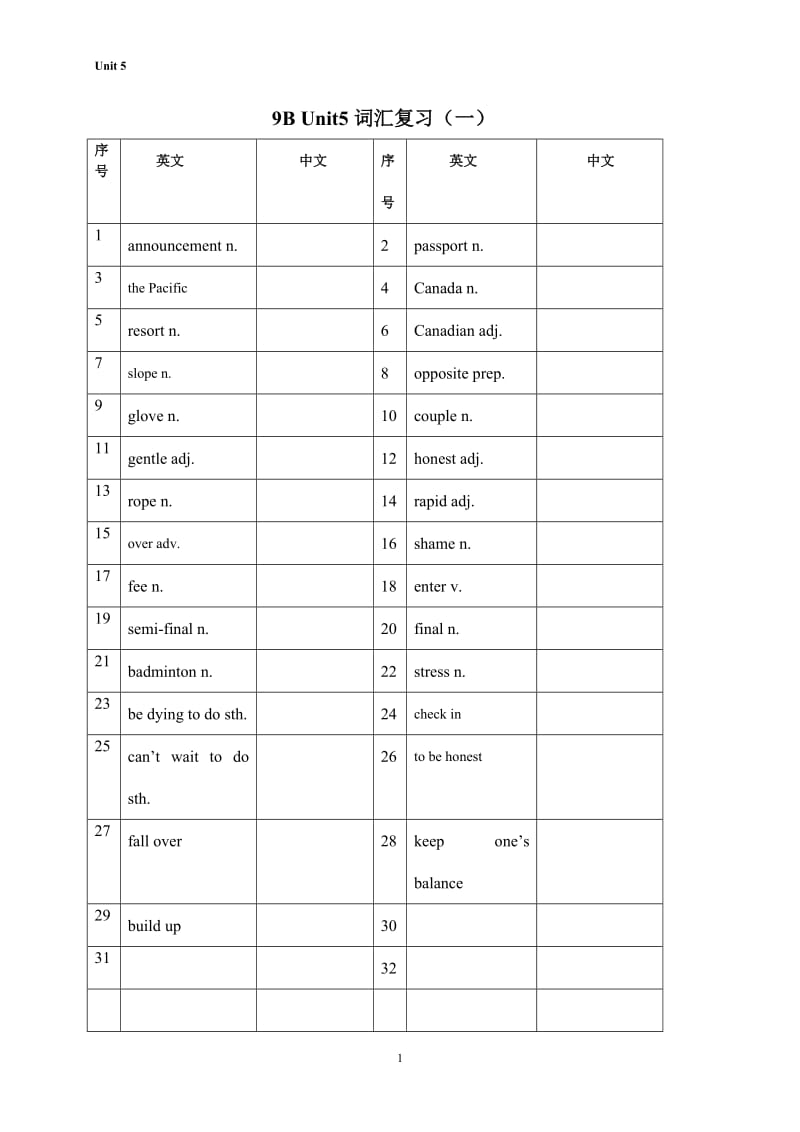 单词教学模版九年级下Unit5.doc_第1页