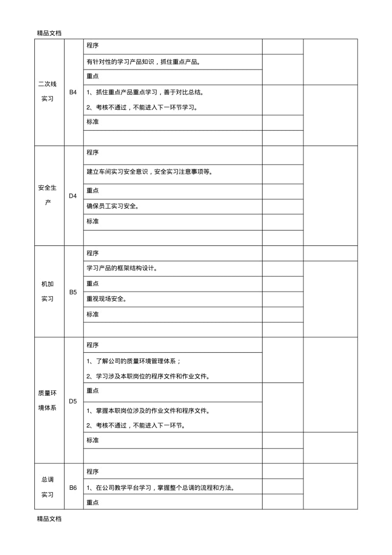 最新新员工培训流程图及工作标准.pdf_第3页