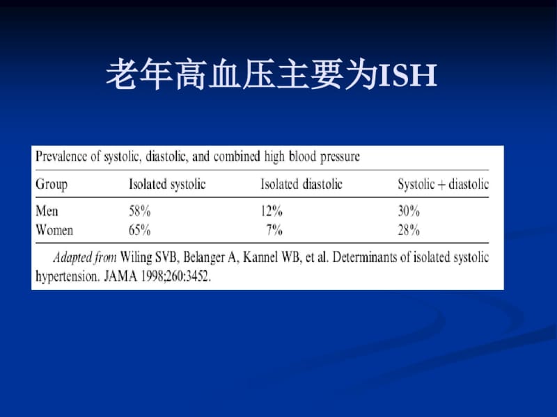 综览单纯收缩期高血压ISH.pdf_第2页