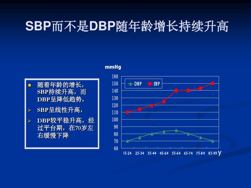 综览单纯收缩期高血压ISH.pdf_第3页