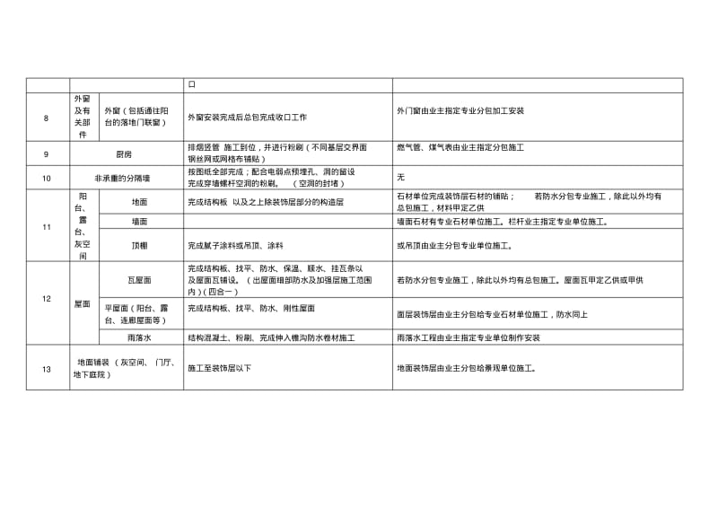 总包单位与装修单位的工程界面划分(住宅)加入安装部分.pdf_第2页