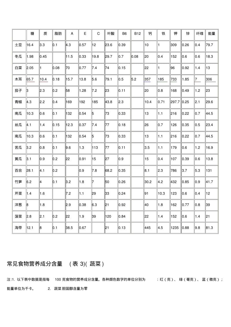 常见食物营养成分含量.pdf_第3页