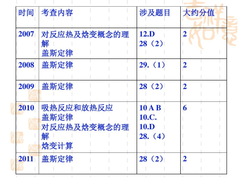 高三一轮复习化学反应中的热效应.pdf_第3页